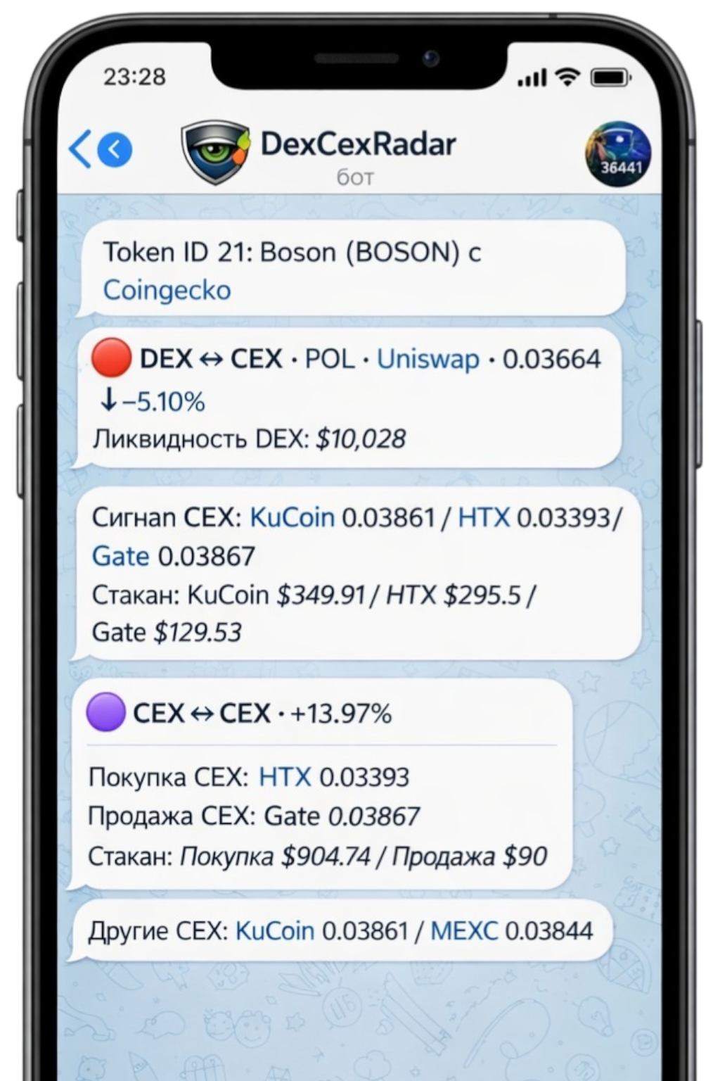 Пример сигнала DexCexRadar в Telegram